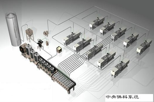 中央供料系統(tǒng)